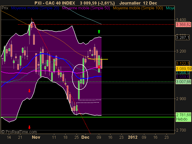 CAC 40 INDEX