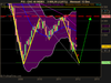 CAC 40 INDEX