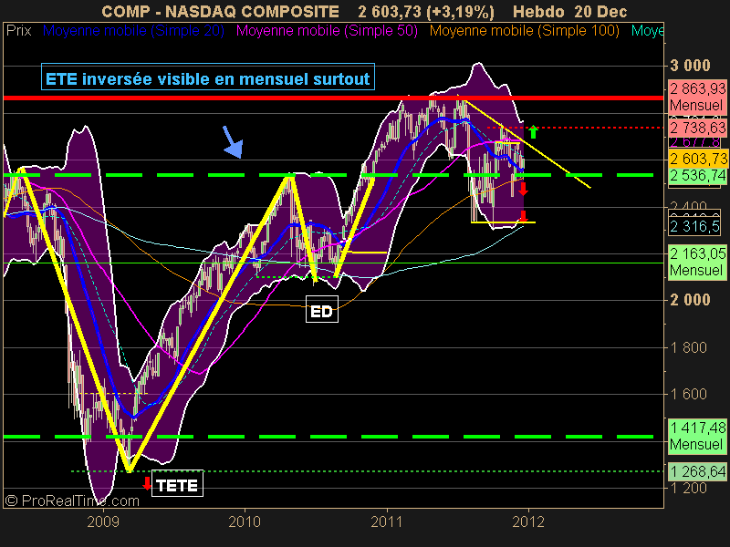 NASDAQ COMPOSITE