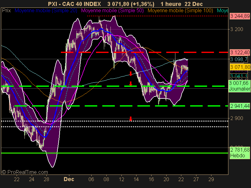 CAC 40 INDEX