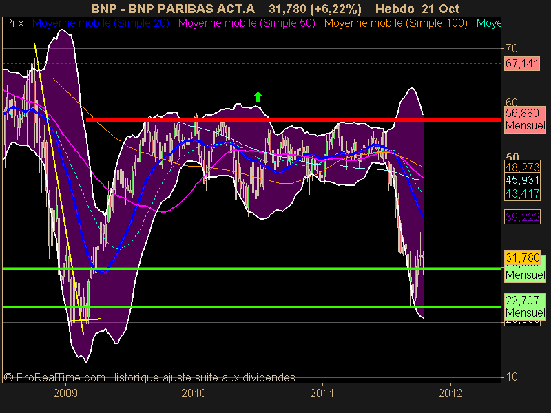 BNP PARIBAS ACT.A