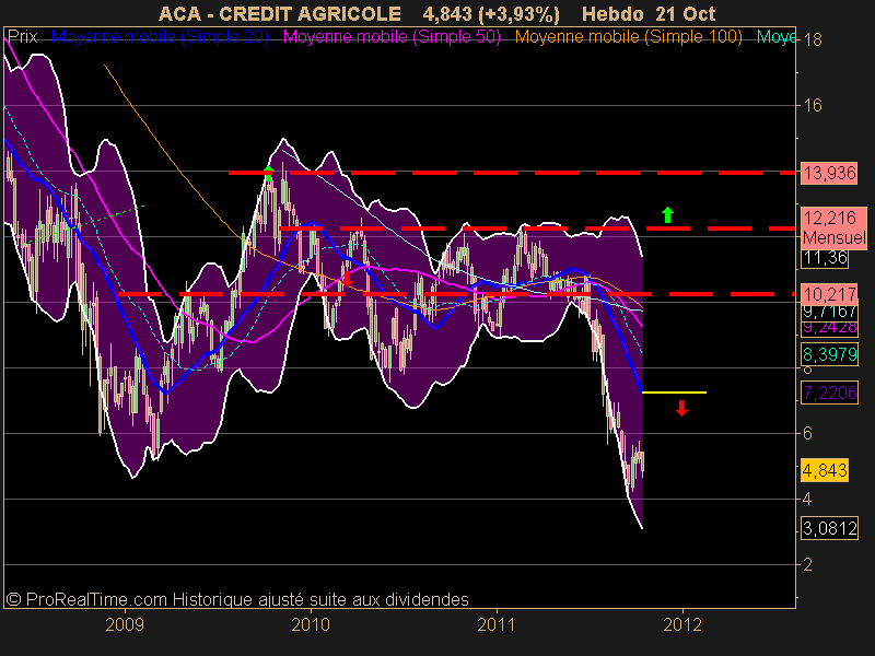 CREDIT AGRICOLE