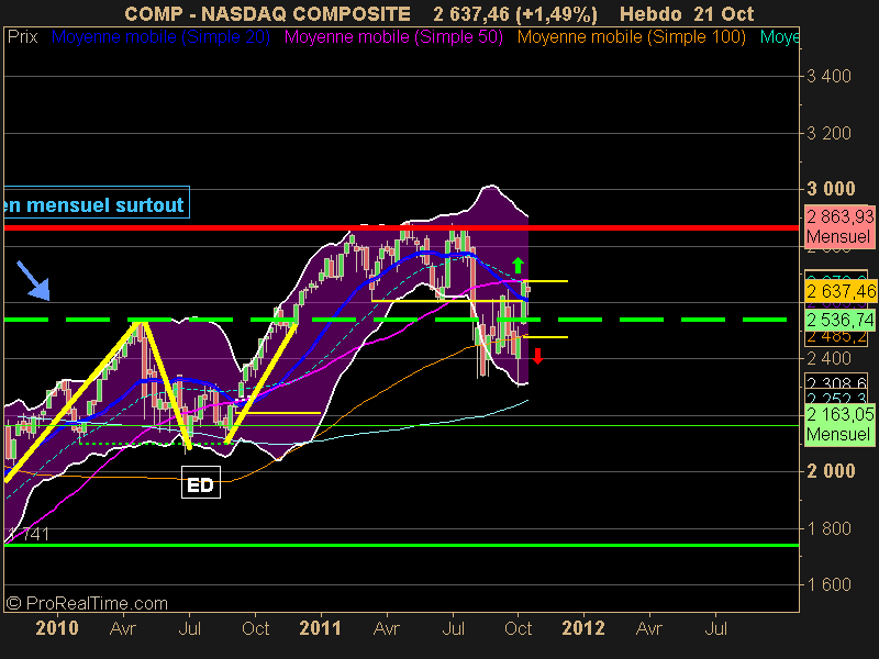 NASDAQ COMPOSITE