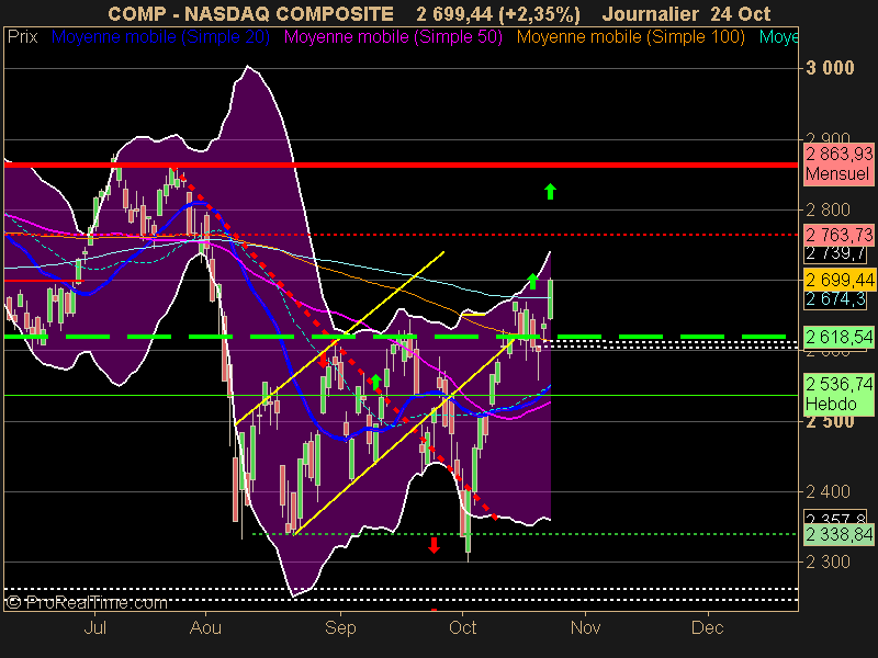 NASDAQ COMPOSITE