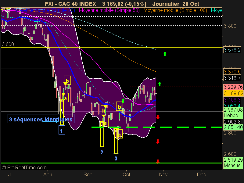 CAC 40 INDEX