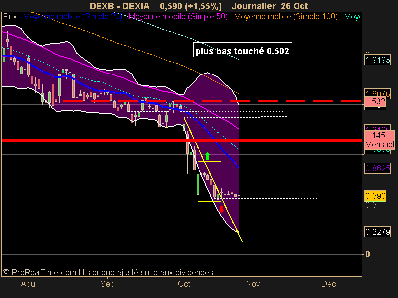 DEXIA