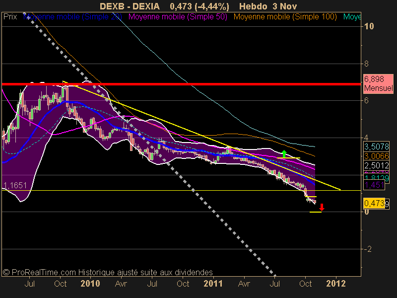 DEXIA