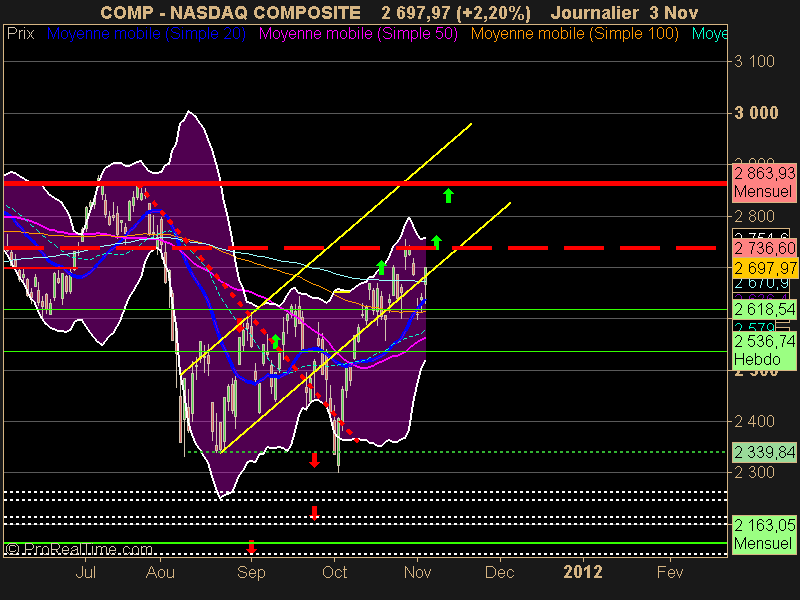 NASDAQ COMPOSITE