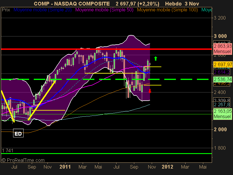 NASDAQ COMPOSITE