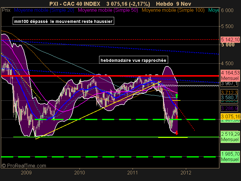 CAC 40 INDEX