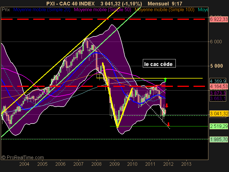 CAC 40 INDEX