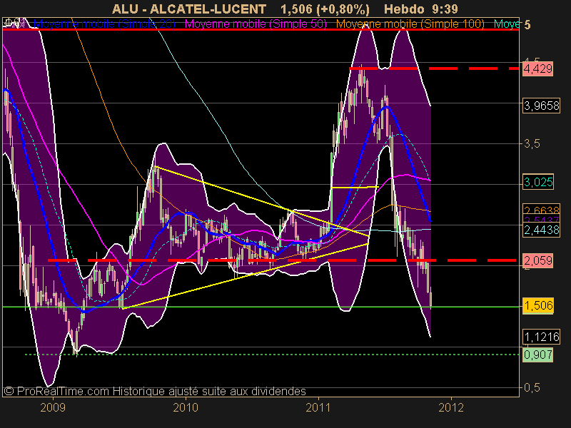 ALCATEL-LUCENT