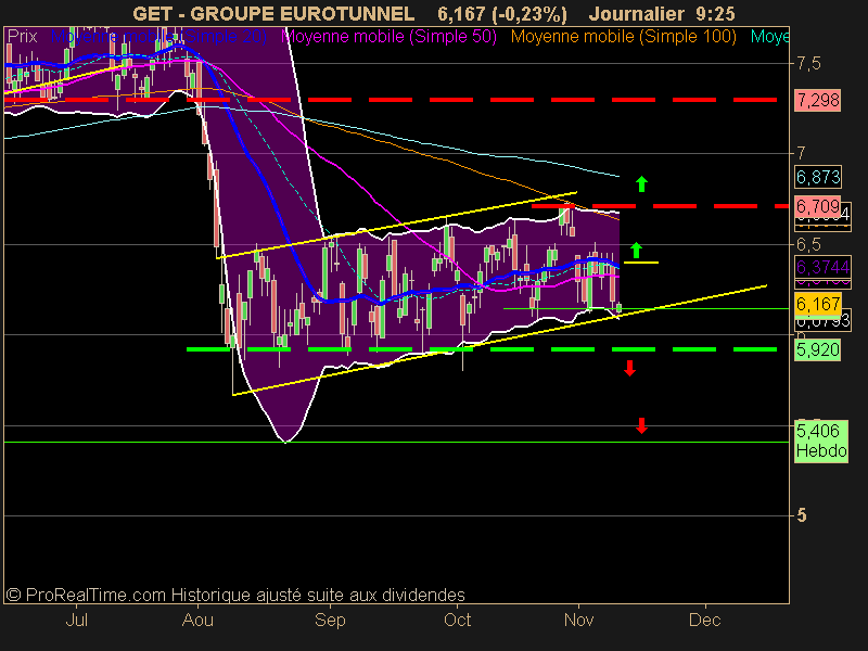 GROUPE EUROTUNNEL