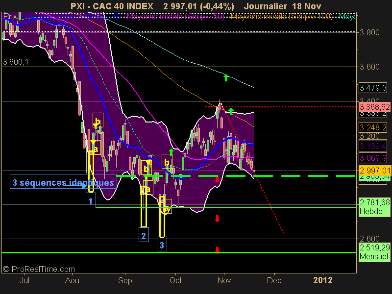 CAC 40 INDEX