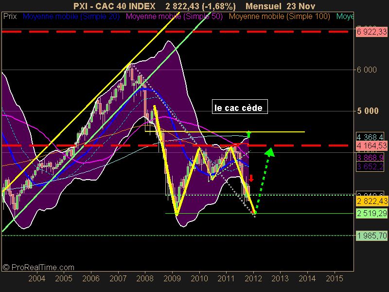 CAC 40 INDEX