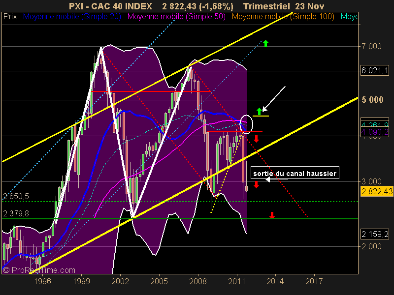 CAC 40 INDEX