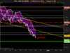 CAC 40 INDEX