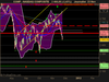 NASDAQ COMPOSITE