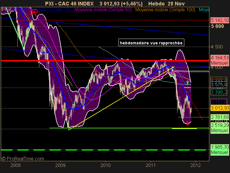 CAC 40 INDEX