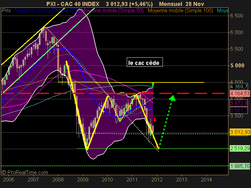 CAC 40 INDEX