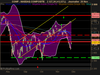 NASDAQ COMPOSITE