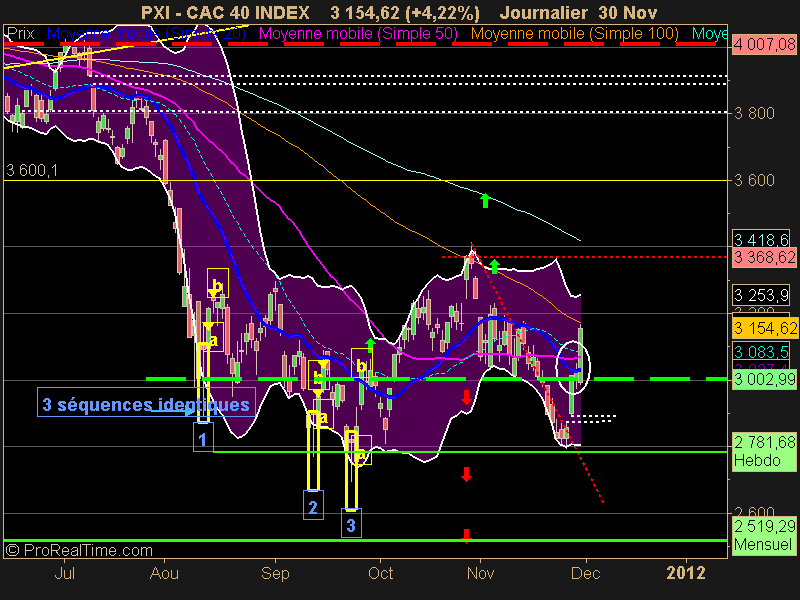 CAC 40 INDEX