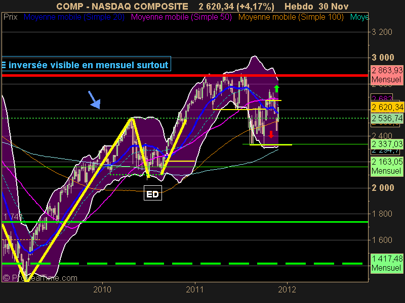 NASDAQ COMPOSITE