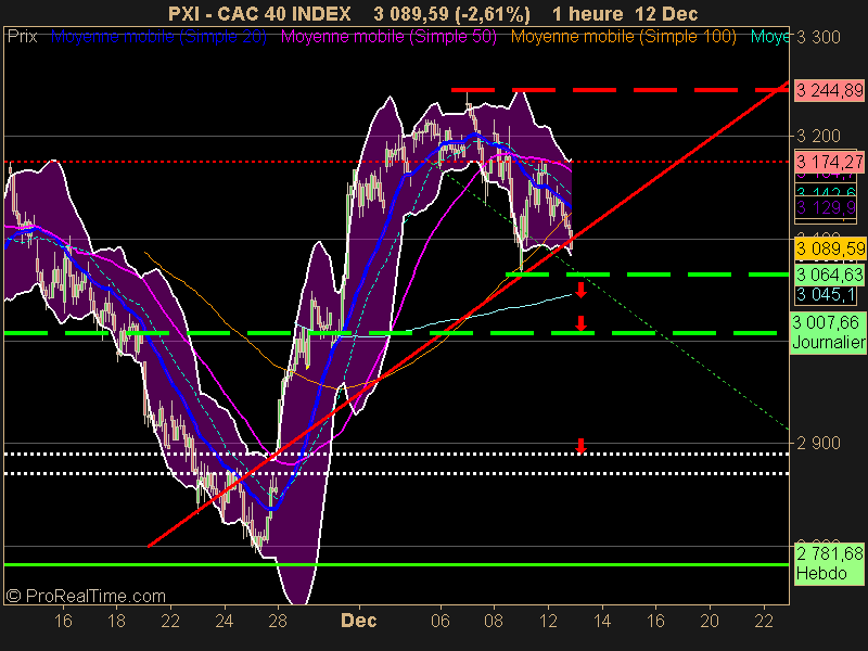 CAC 40 INDEX