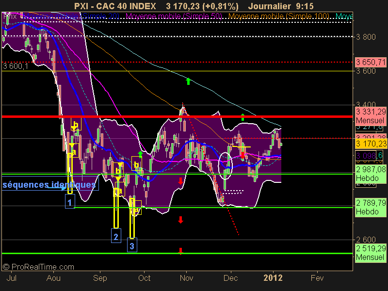 CAC 40 INDEX