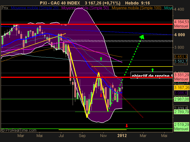 CAC 40 INDEX