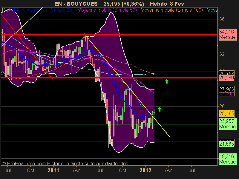 BOUYGUES