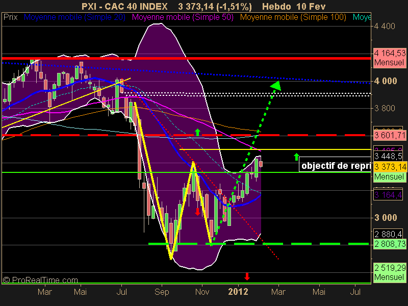 CAC 40 INDEX