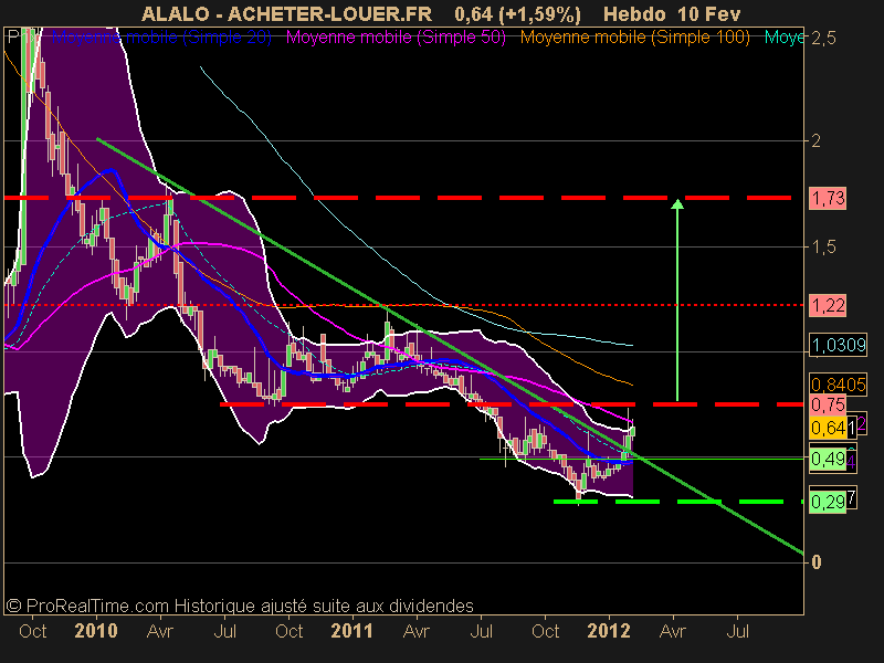 ACHETER-LOUER.FR