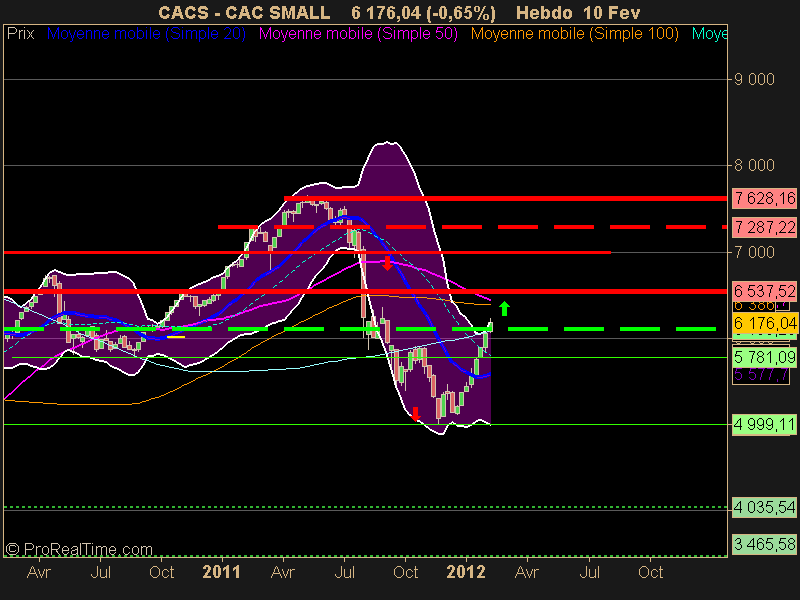 CAC SMALL