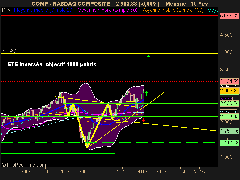 NASDAQ COMPOSITE