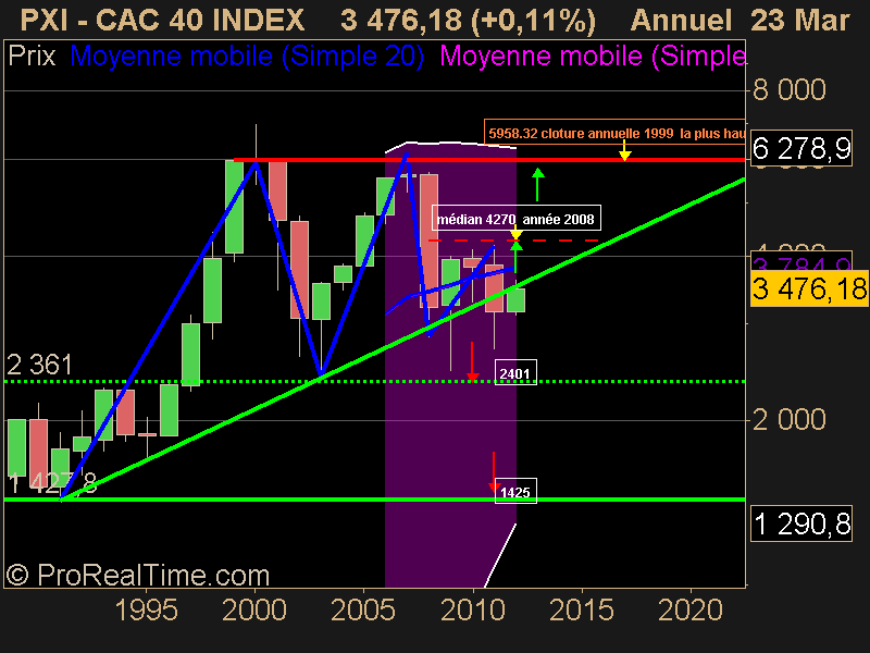 CAC 40 INDEX