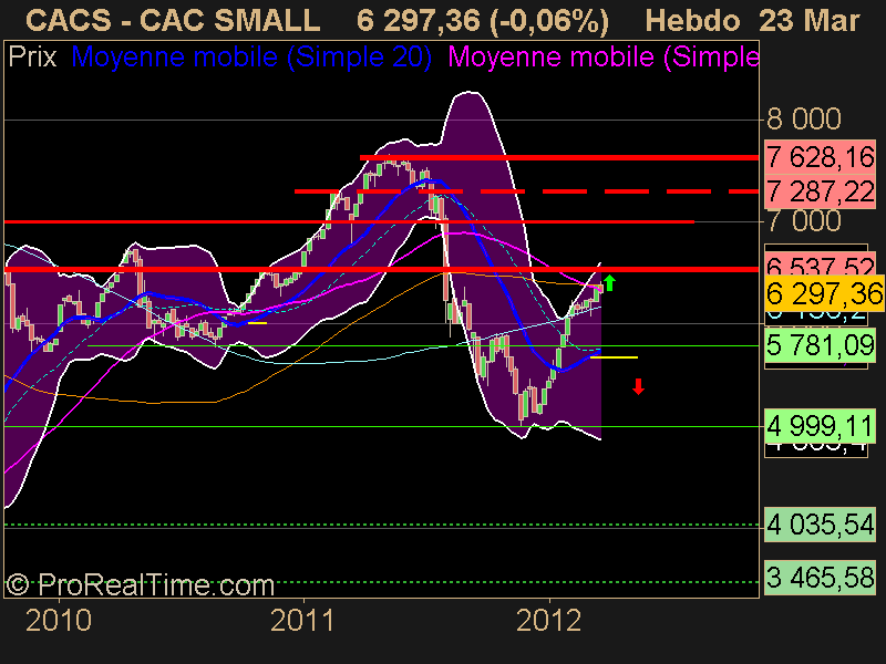 CAC SMALL