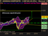 NASDAQ COMPOSITE