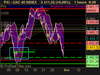 CAC 40 INDEX