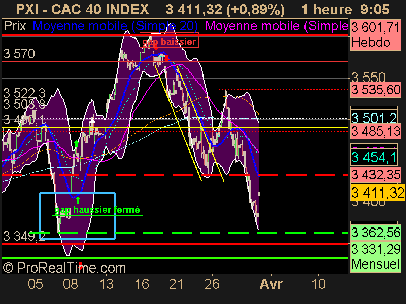 CAC 40 INDEX