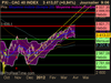 CAC 40 INDEX