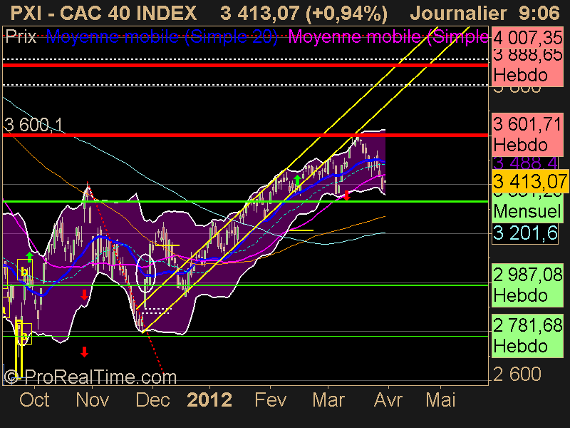 CAC 40 INDEX