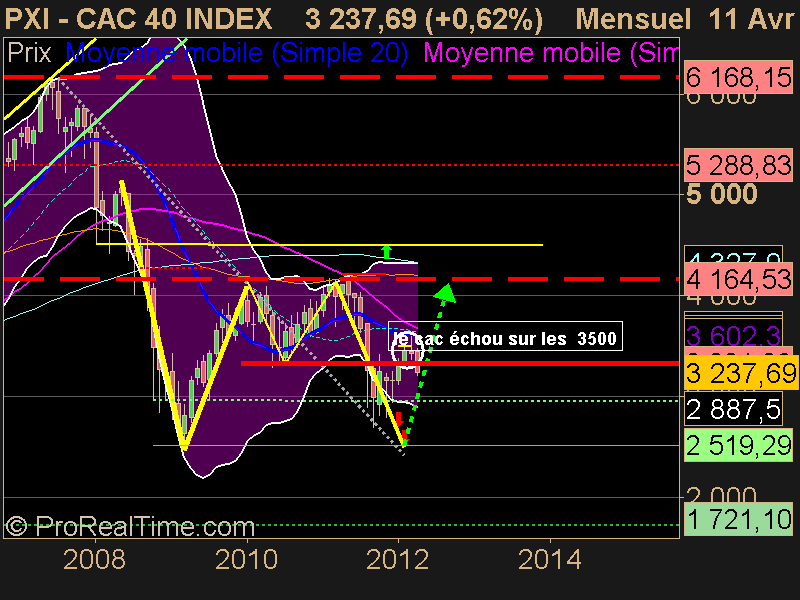 CAC 40 INDEX