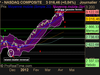 NASDAQ COMPOSITE