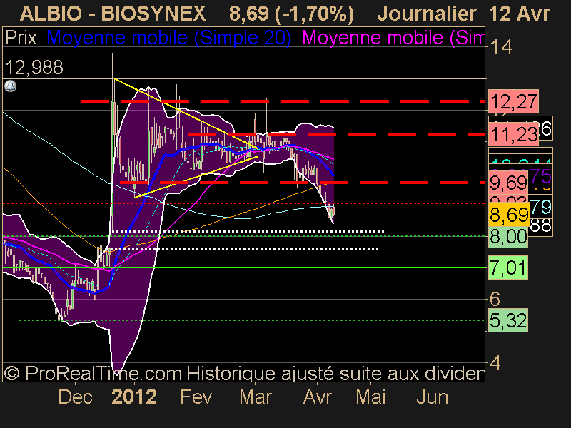 BIOSYNEX