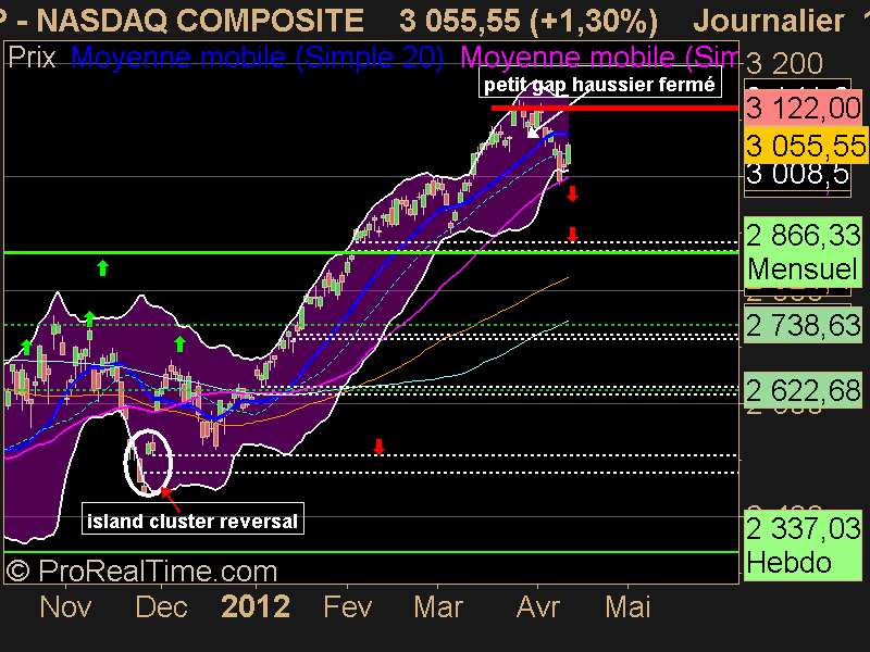 NASDAQ COMPOSITE