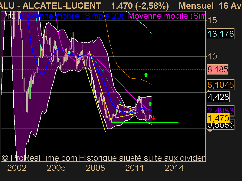 ALCATEL-LUCENT