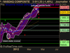 NASDAQ COMPOSITE