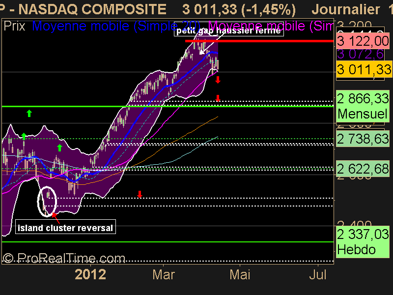 NASDAQ COMPOSITE