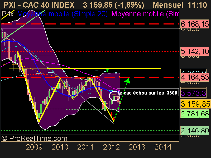 CAC 40 INDEX